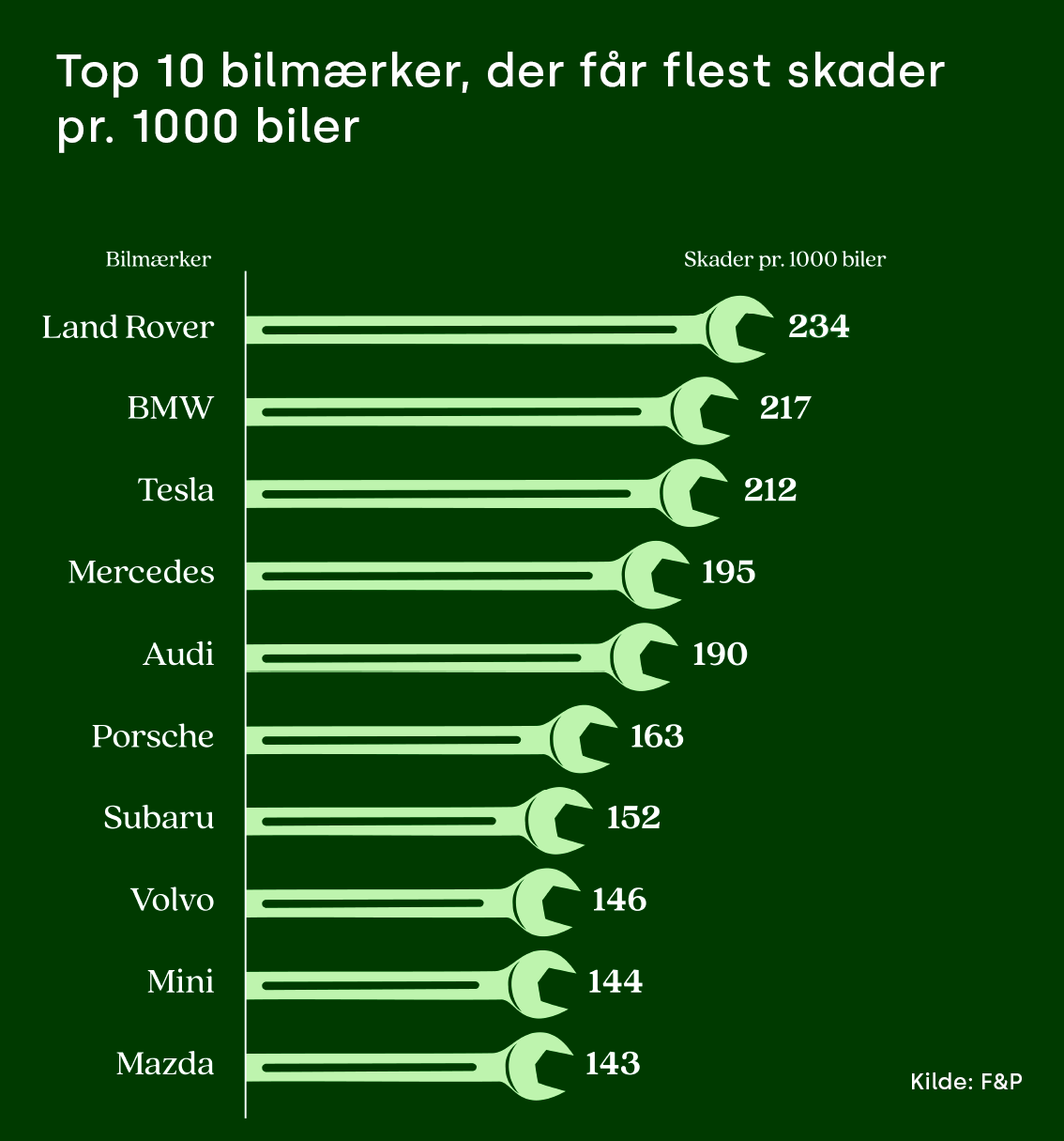 Bilmærker