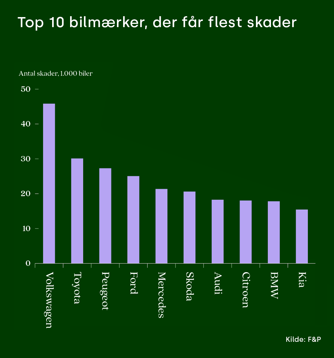 Bilskader total